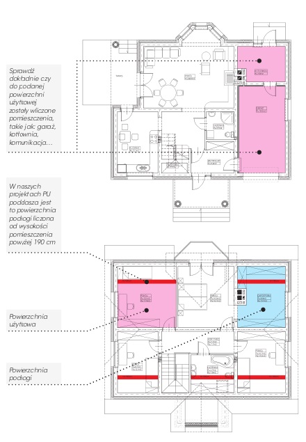 Rzuty architektoniczne