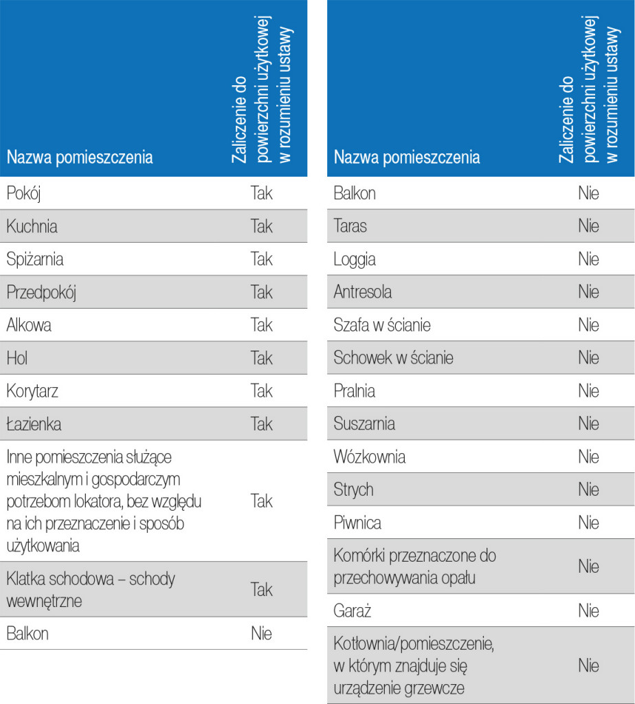 tabela-pomieszczen