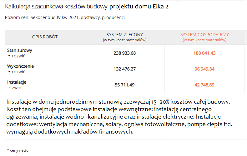 Kosztorys budowlany projekt domu Elka 2