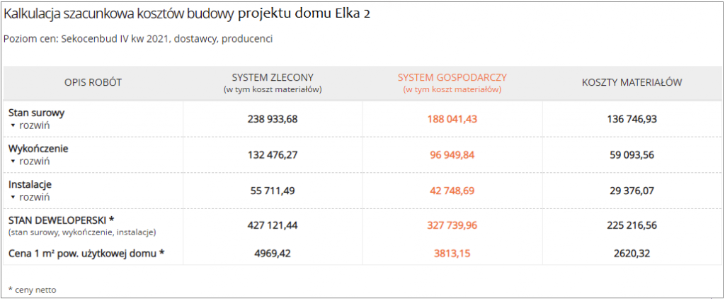 Kosztorys budowlany projekt domu Elka 2