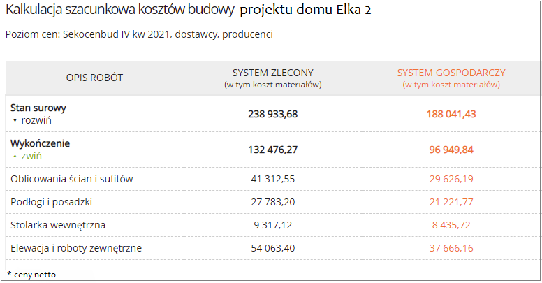 Kosztorys budowlany projekt domu Elka 2