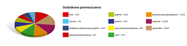 Technologia wykonania