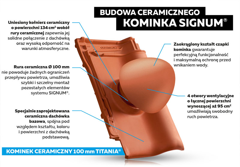 Oryginalne kominki SIGNUM marki CREATON