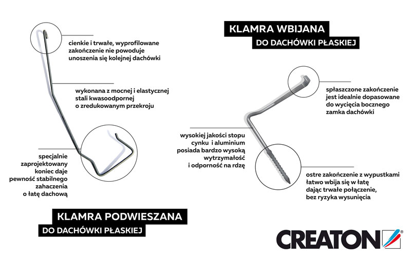 Oryginalne klamry do dachowek marki Creaton