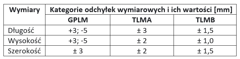 Kategorie odchyłek wymiarowych elementów murowych z betonu komórkowego zgodnie z PN-EN 771-4