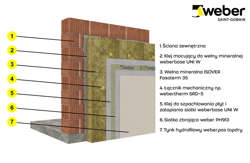 System ociepleniowy ETICS weber.therm WM- siła elementów – przewaga całości - zdjęcie tytułowe