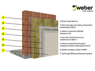 System ociepleniowy ETICS weber.therm WM- siła elementów – przewaga całości - miniaturka