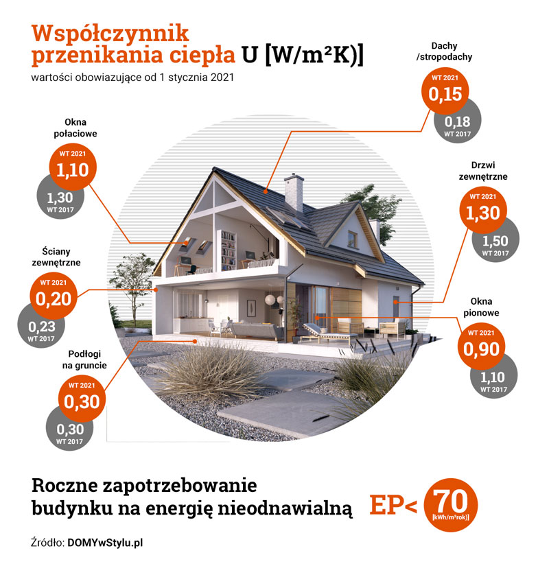 Wartości WT 2021 obowiązujące od 1 stycznia 2021